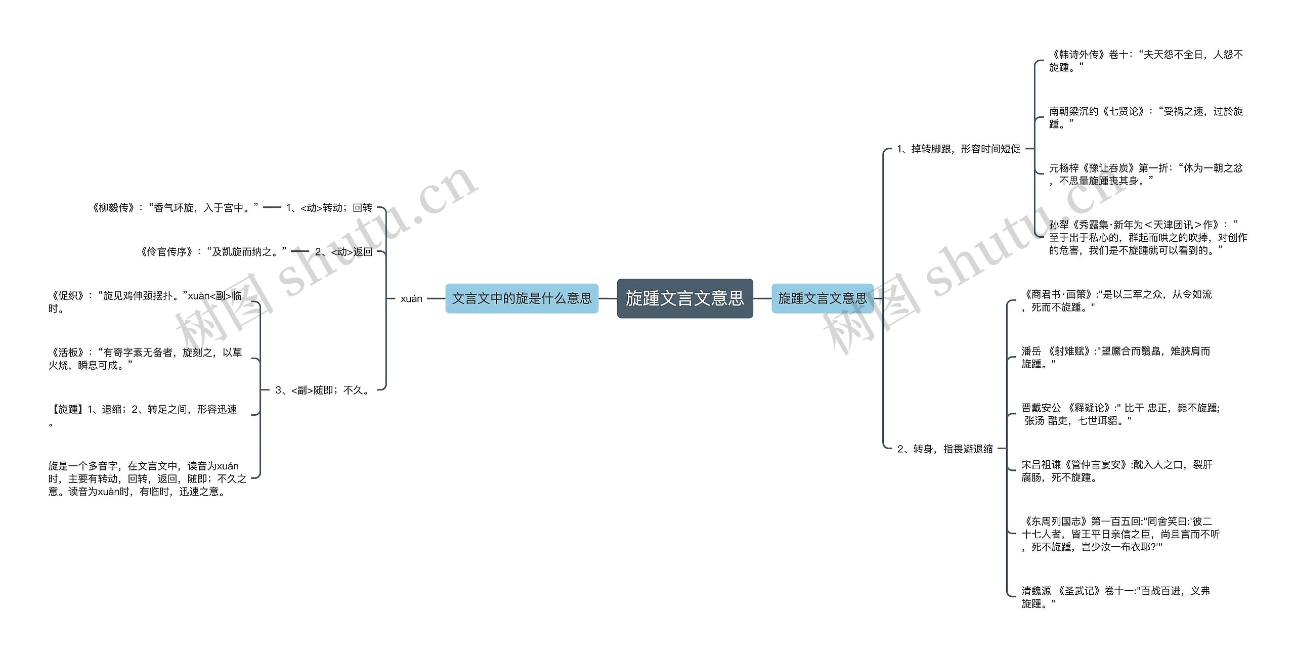 旋踵文言文意思 旋踵文言文意思