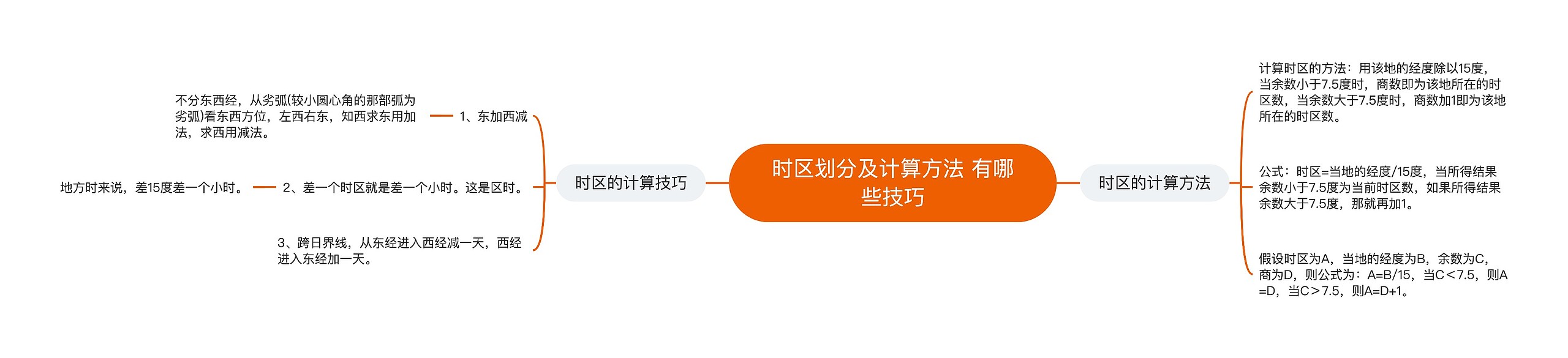 时区划分及计算方法 有哪些技巧思维导图高清图 时区划分及计算方法 有哪些技巧思维导图