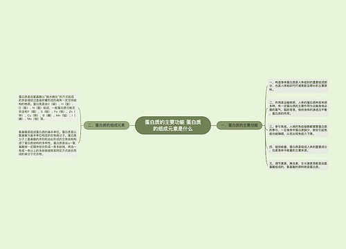 蛋白质的主要功能 蛋白质的组成元素是什么