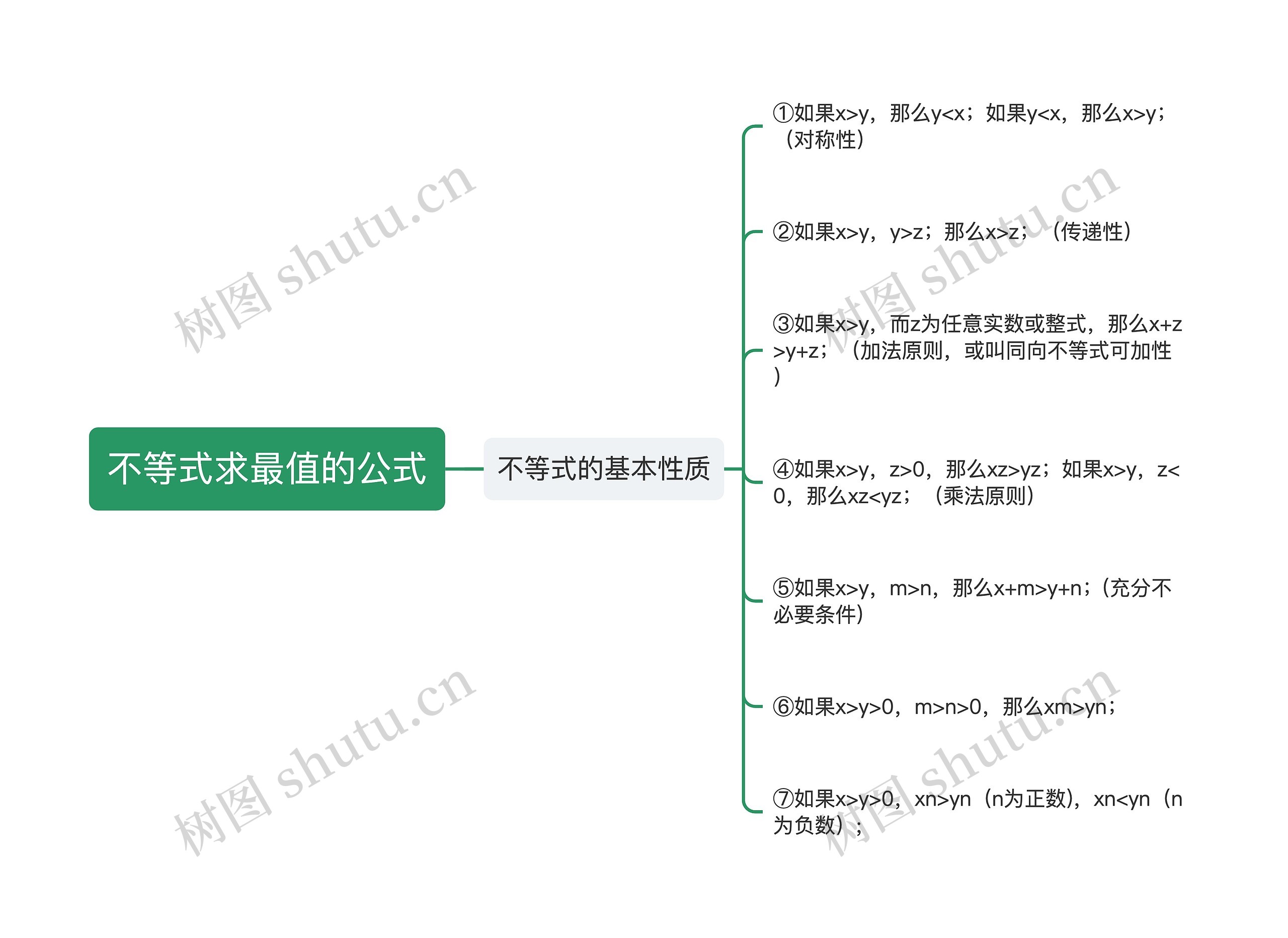 不等式求最值的公式