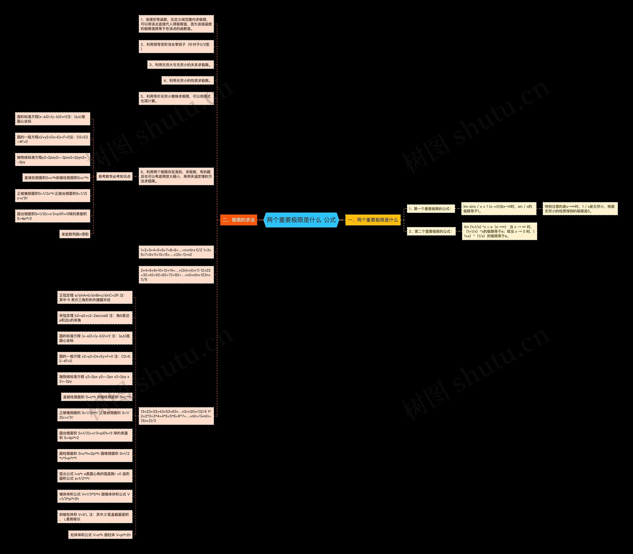 两个重要极限是什么 公式