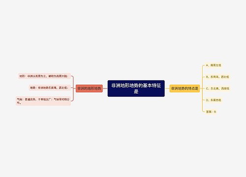 非洲地形地势的基本特征是