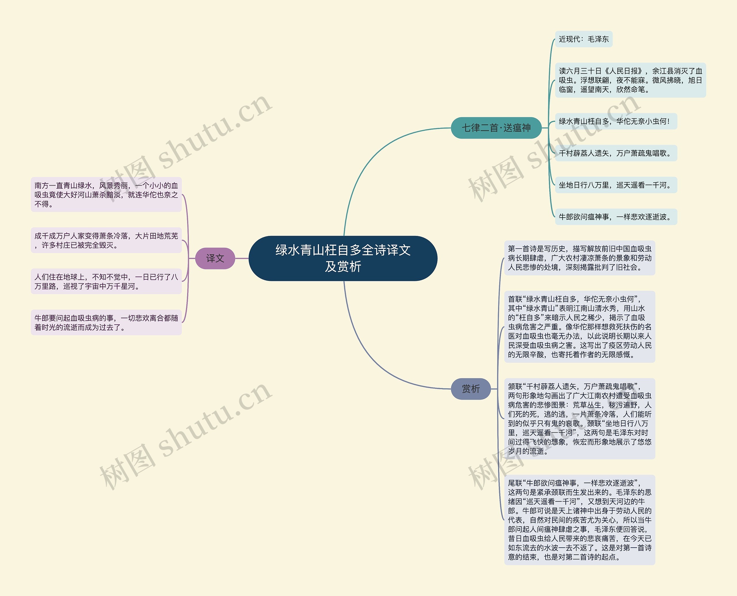 绿水青山枉自多全诗译文及赏析思维导图