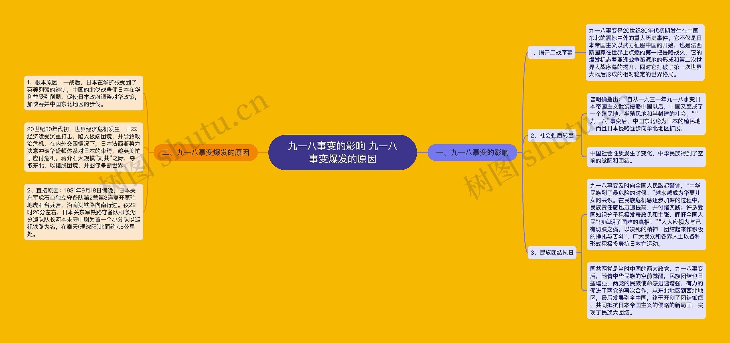 九一八事变的影响 九一八事变爆发的原因思维导图