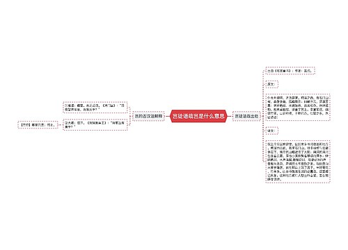 岂徒语哉岂是什么意思