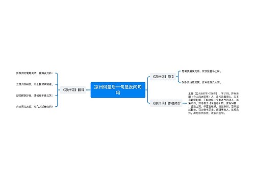 凉州词最后一句是反问句吗