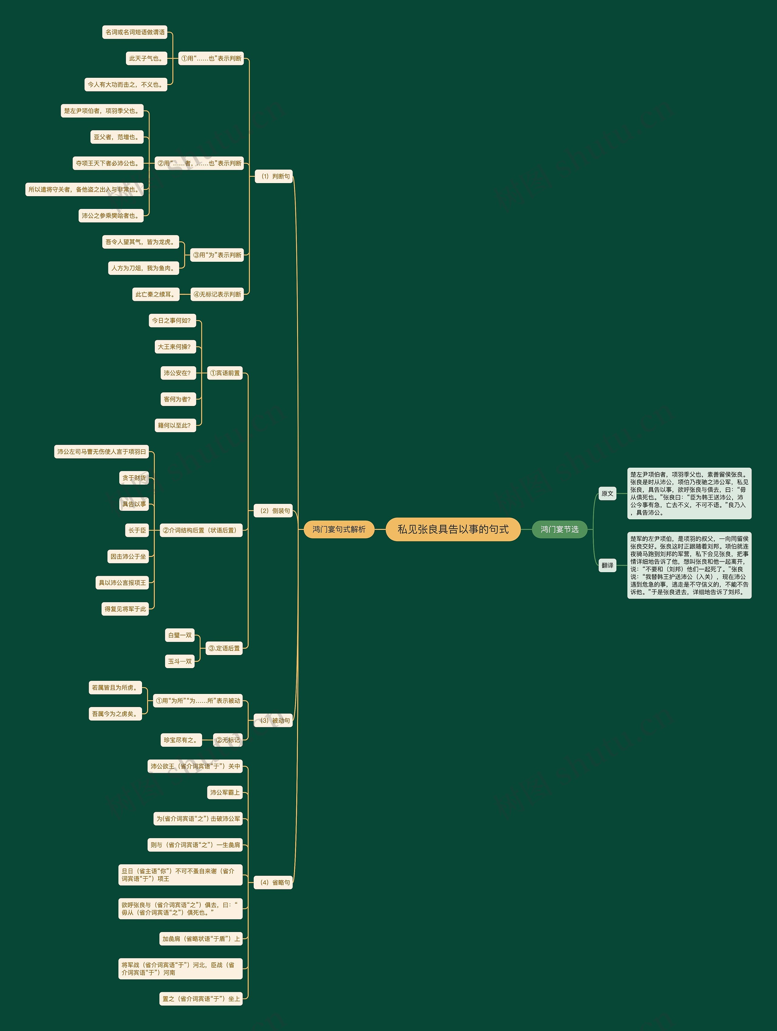 私见张良具告以事的句式 私见张良具告以事的句式