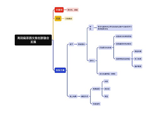 ﻿高阳扁茶园文旅创新融合发展