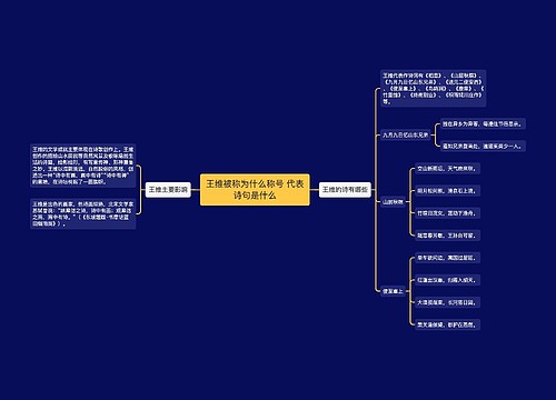 王维被称为什么称号 代表诗句是什么