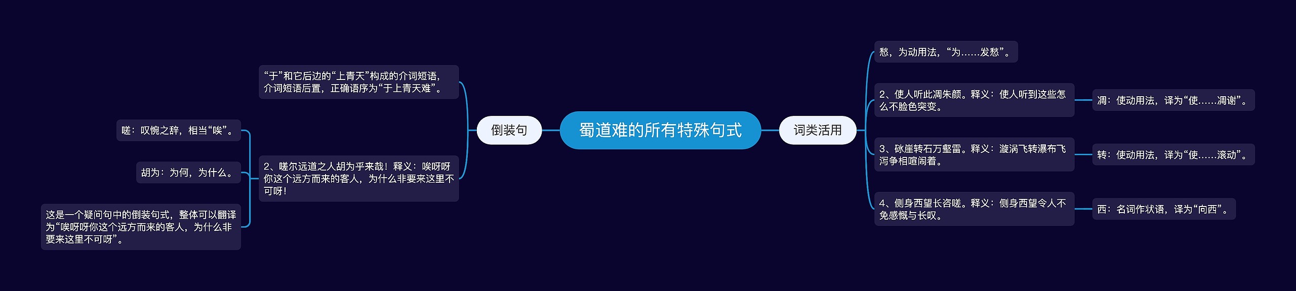 蜀道难的所有特殊句式