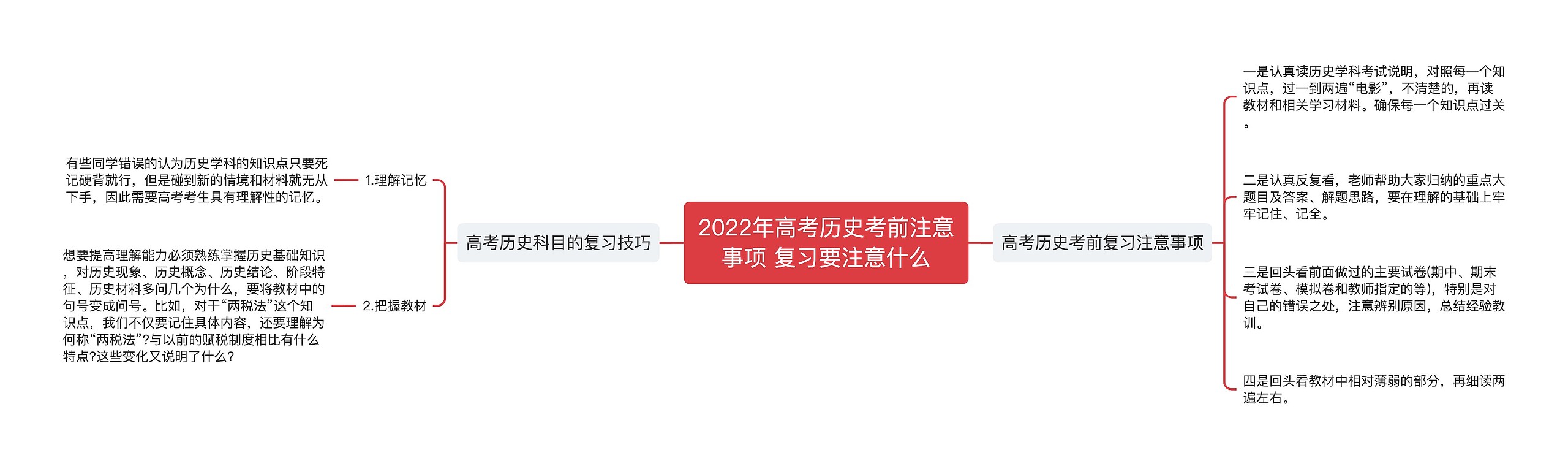2022年高考历史考前注意事项 复习要注意什么