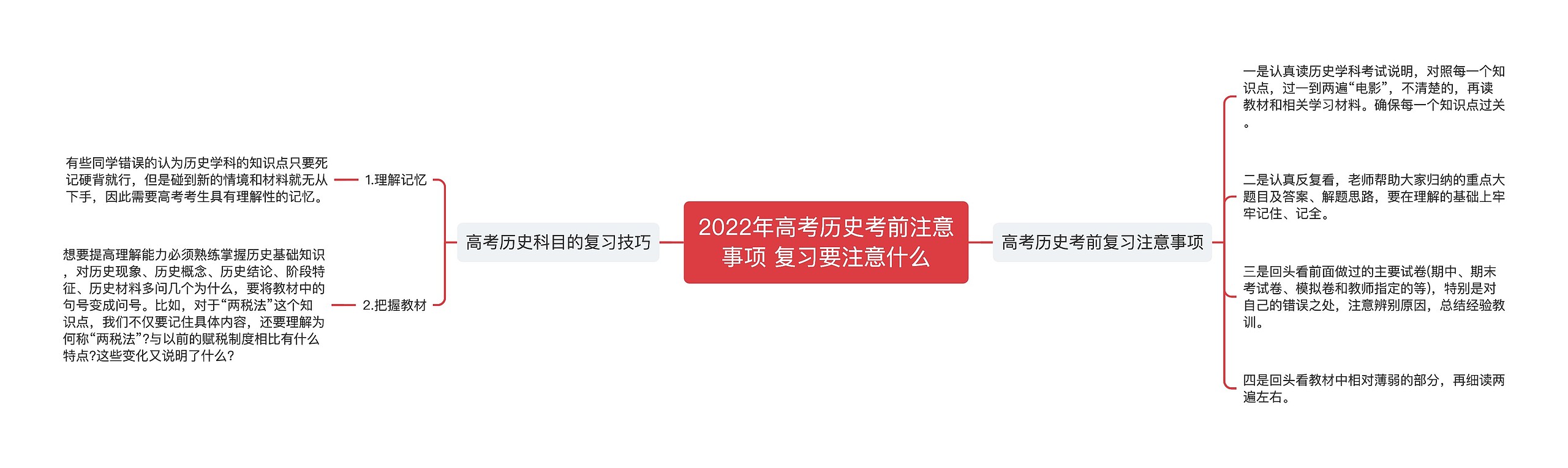 2022年高考历史考前注意事项 复习要注意什么思维导图