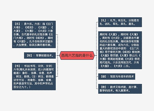 西周六艺指的是什么