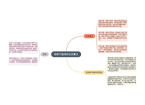 郑和下西洋的历史意义