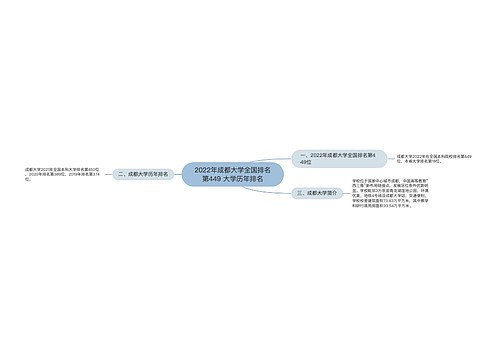 2022年​成都大学全国排名第449 大学历年排名