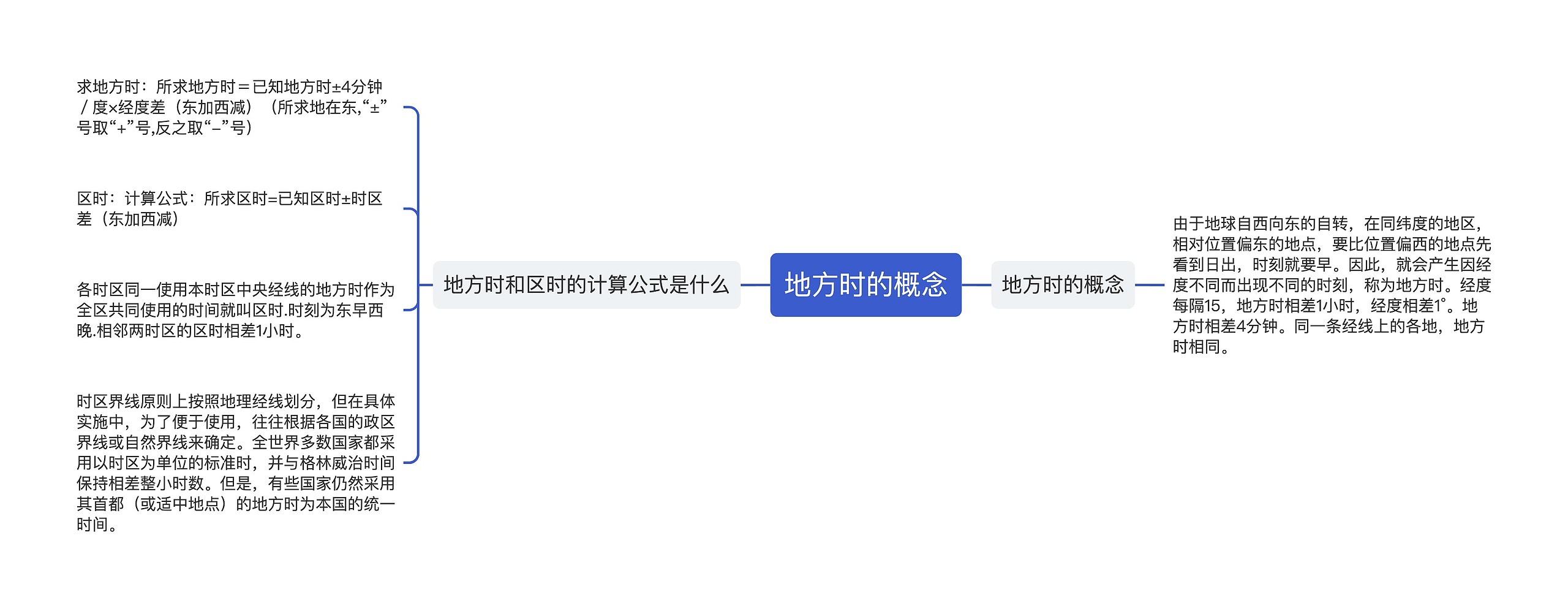 地方时的概念 地方时的概念