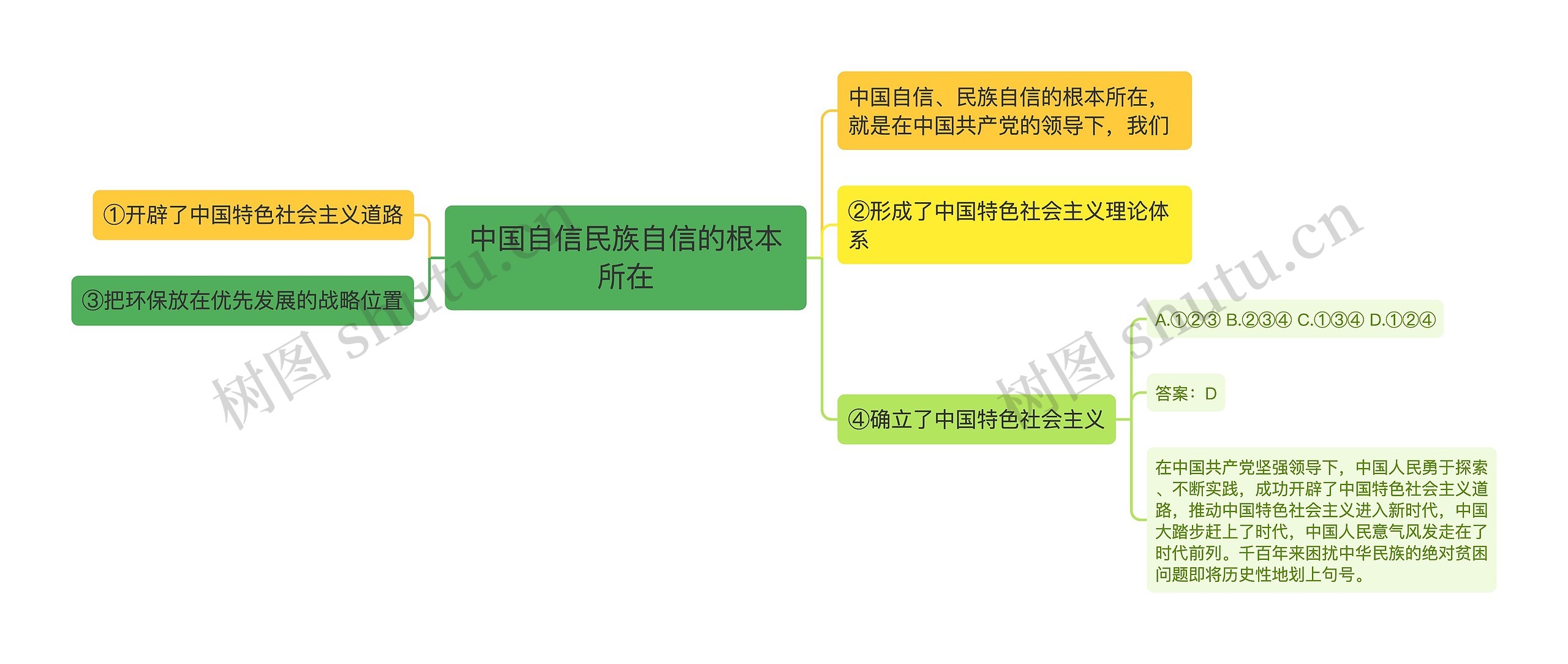 中国自信民族自信的根本所在