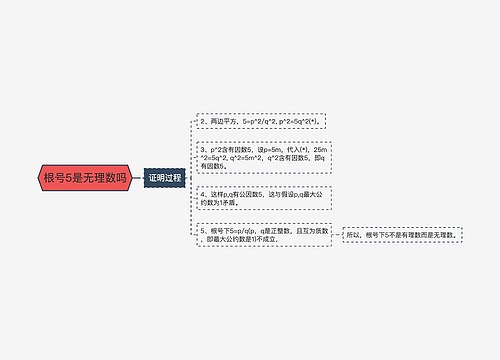 根号5是无理数吗