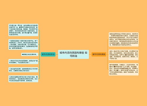 城市内涝的原因有哪些 如何防治