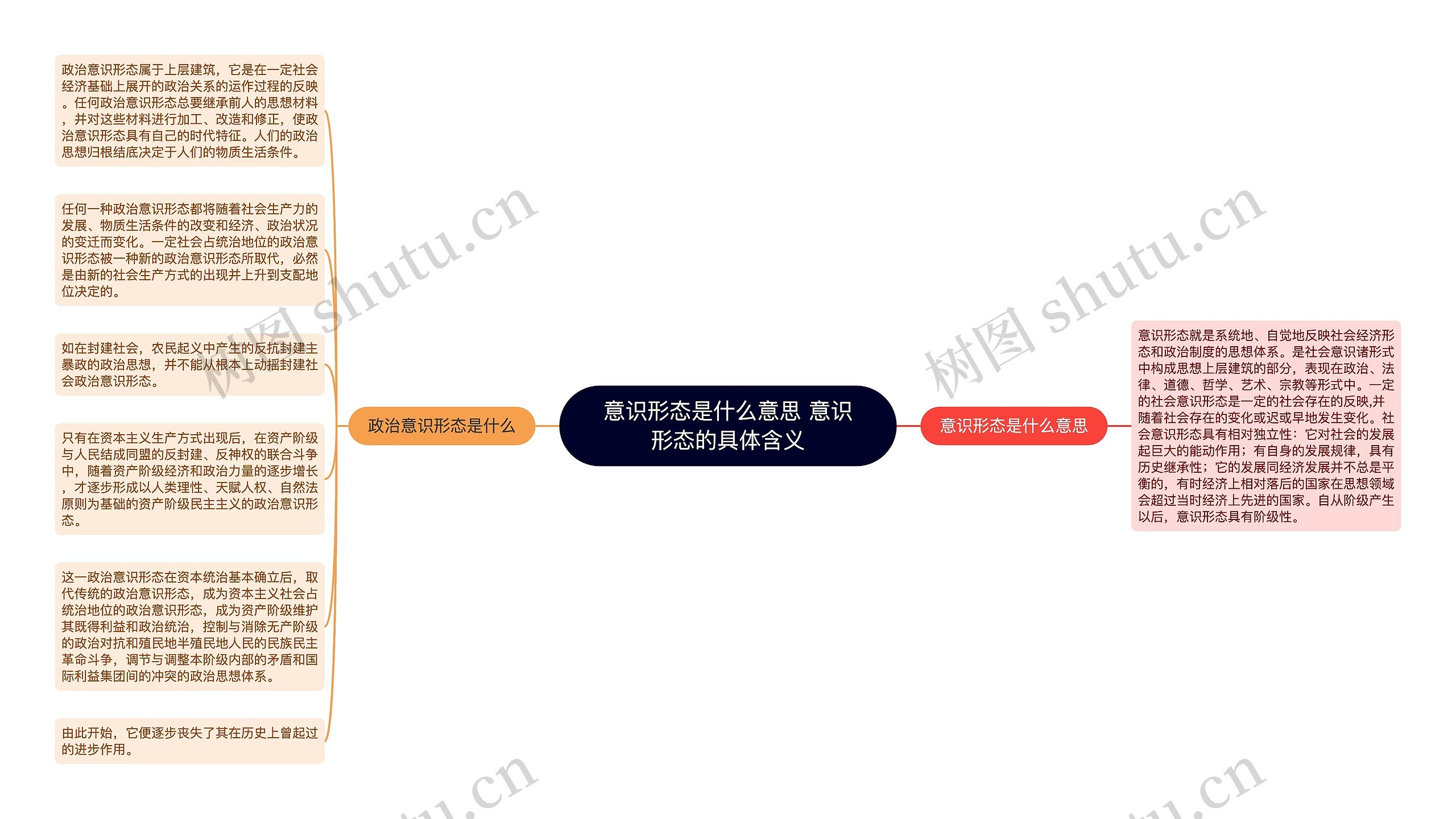 意识形态是什么意思 意识形态的具体含义