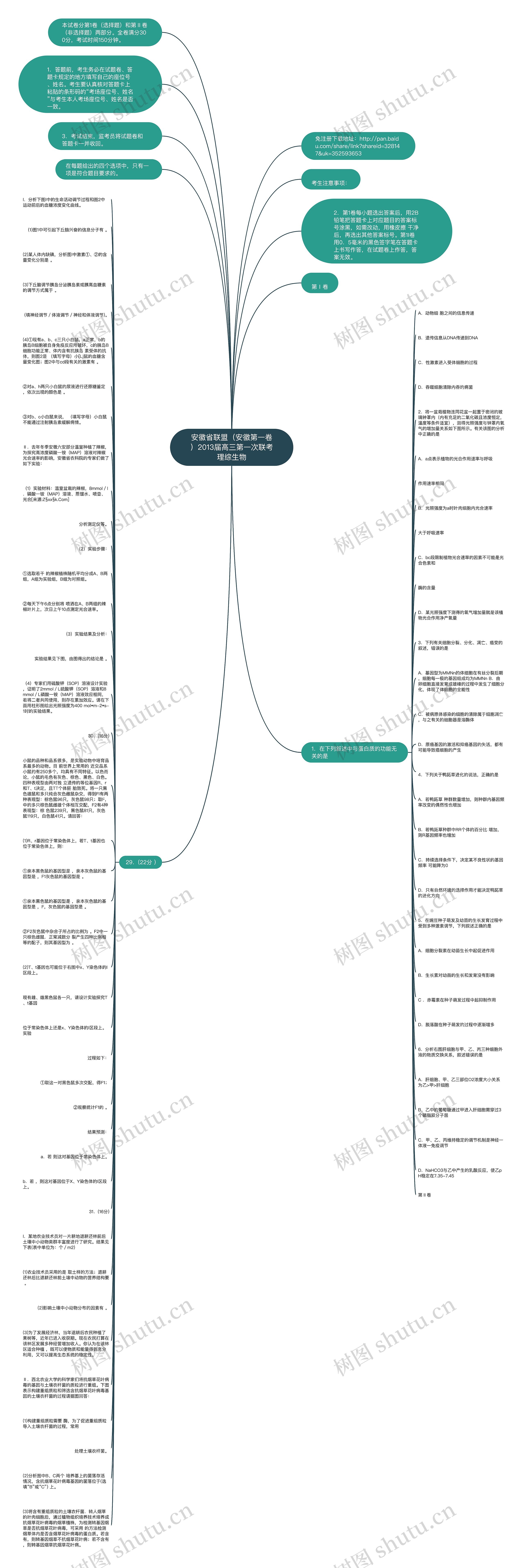安徽省联盟（安徽第一卷）2013届高三第一次联考理综生物思维导图