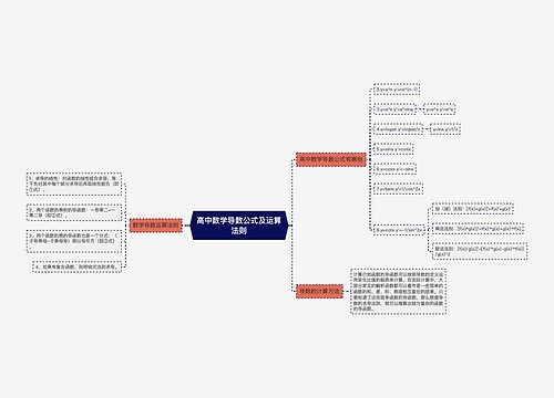 高中数学导数公式及运算法则