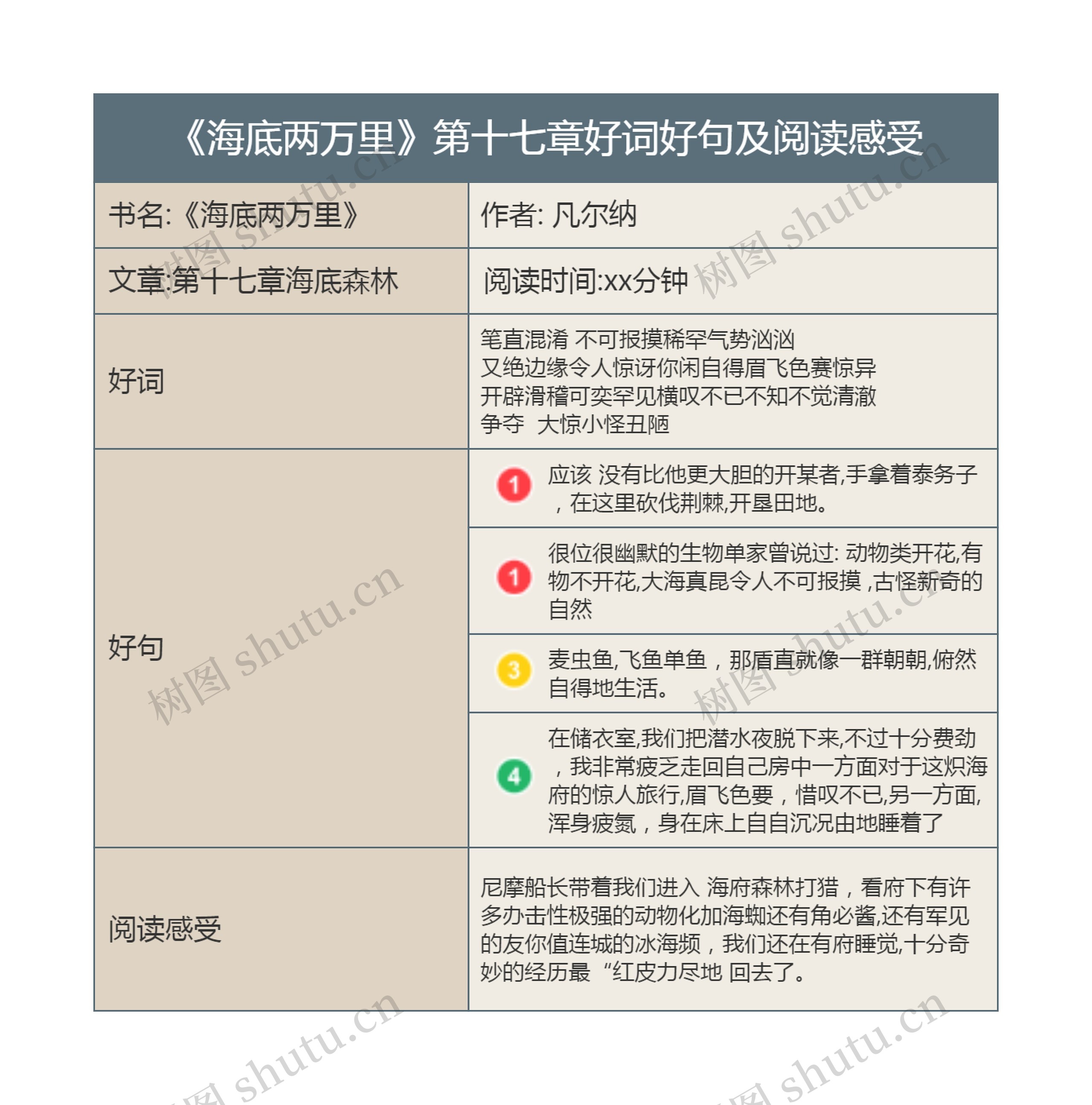 《海底两万里》第十七章好词好句及阅读感受思维导图