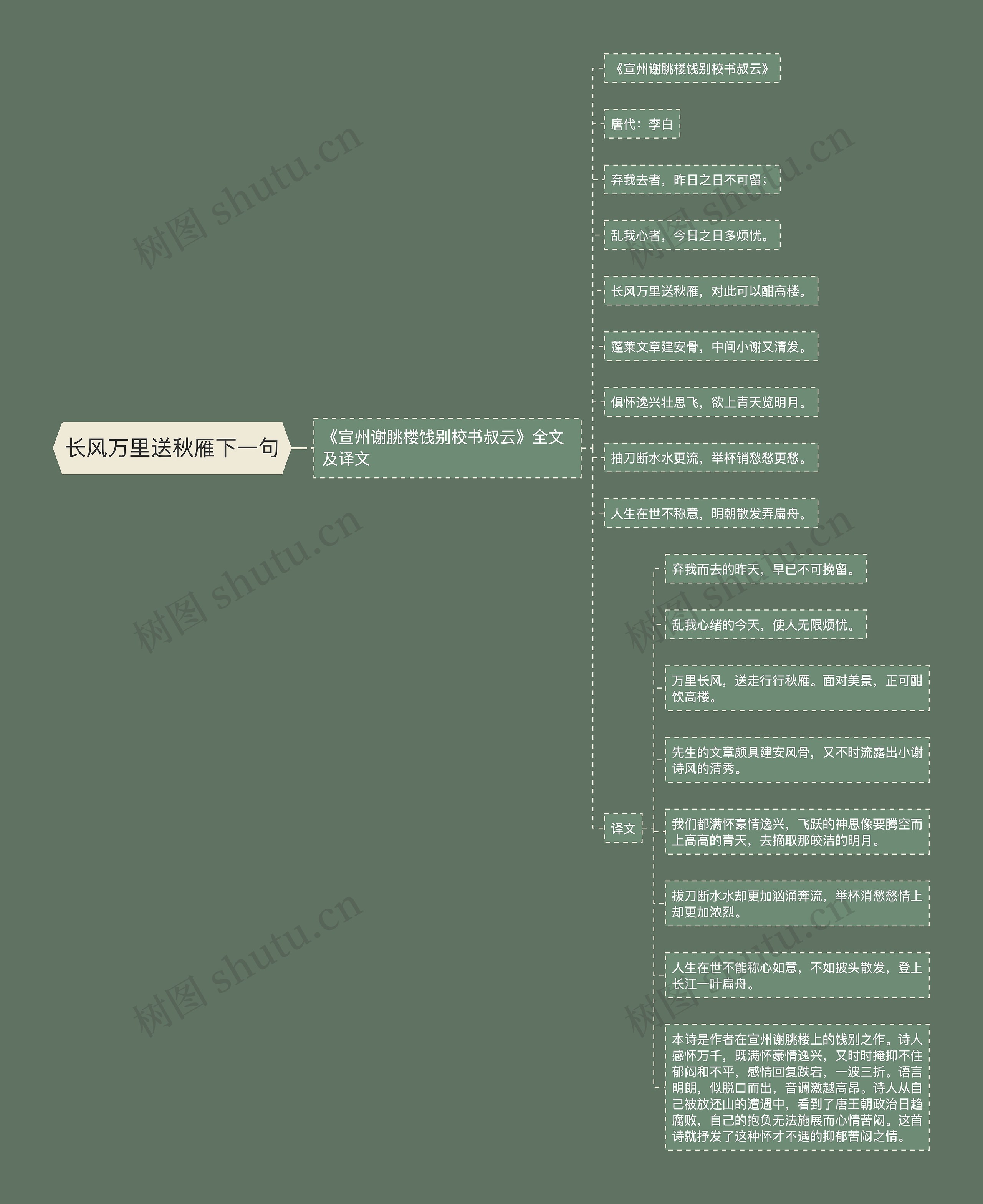 长风万里送秋雁下一句思维导图