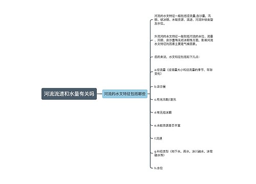 河流流速和水量有关吗