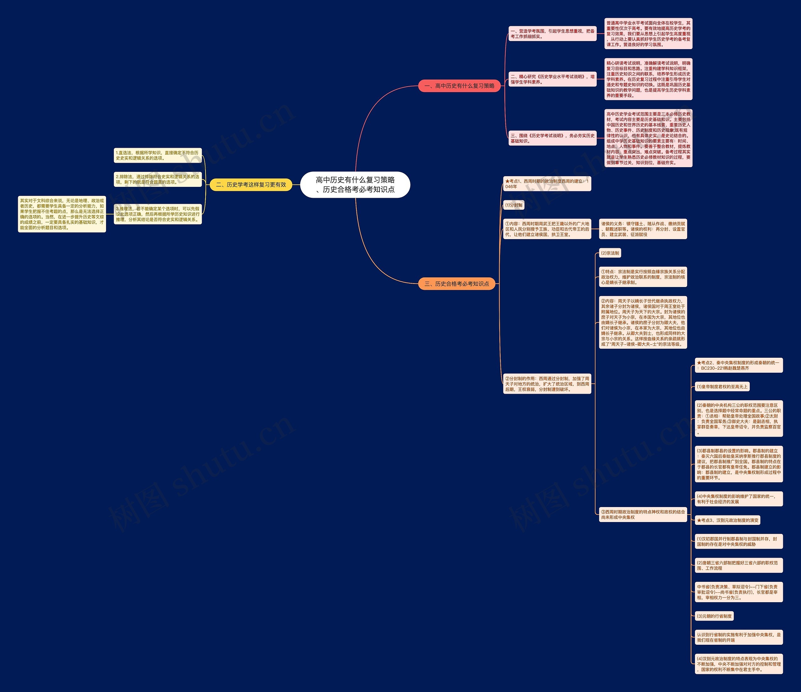 高中历史有什么复习策略、历史合格考必考知识点思维导图