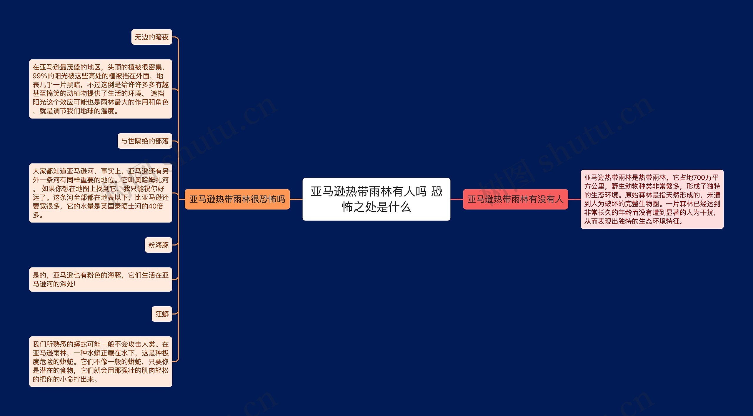 亚马逊热带雨林有人吗 恐怖之处是什么思维导图高清图 亚马逊热带雨林有人吗 恐怖之处是什么思维导图