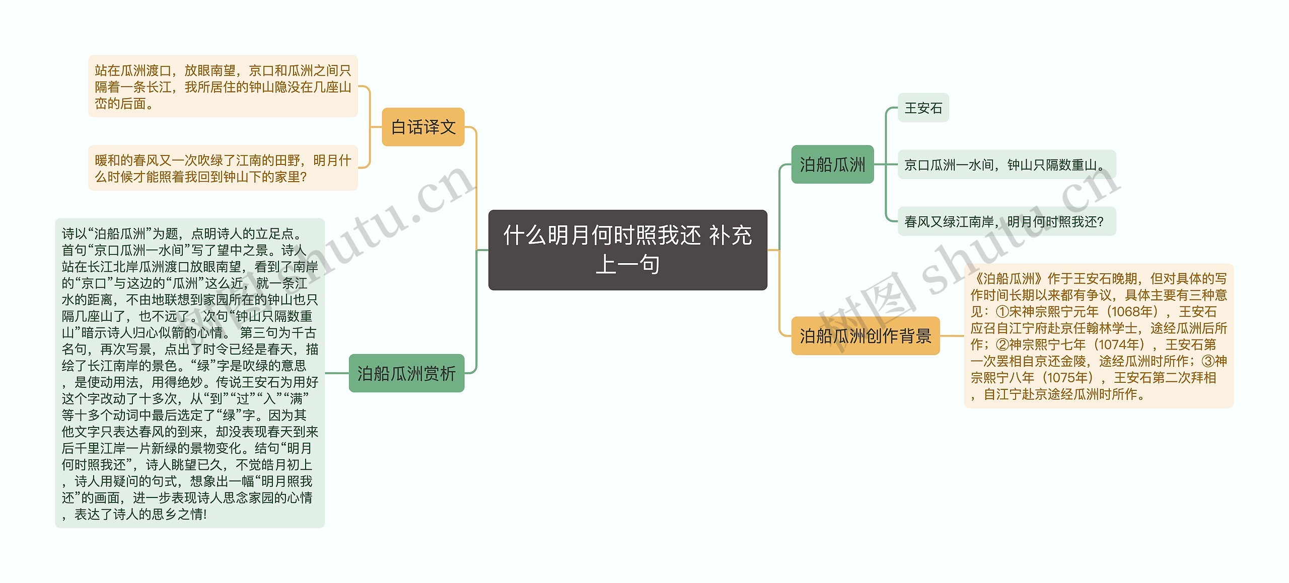 什么明月何时照我还 补充上一句思维导图