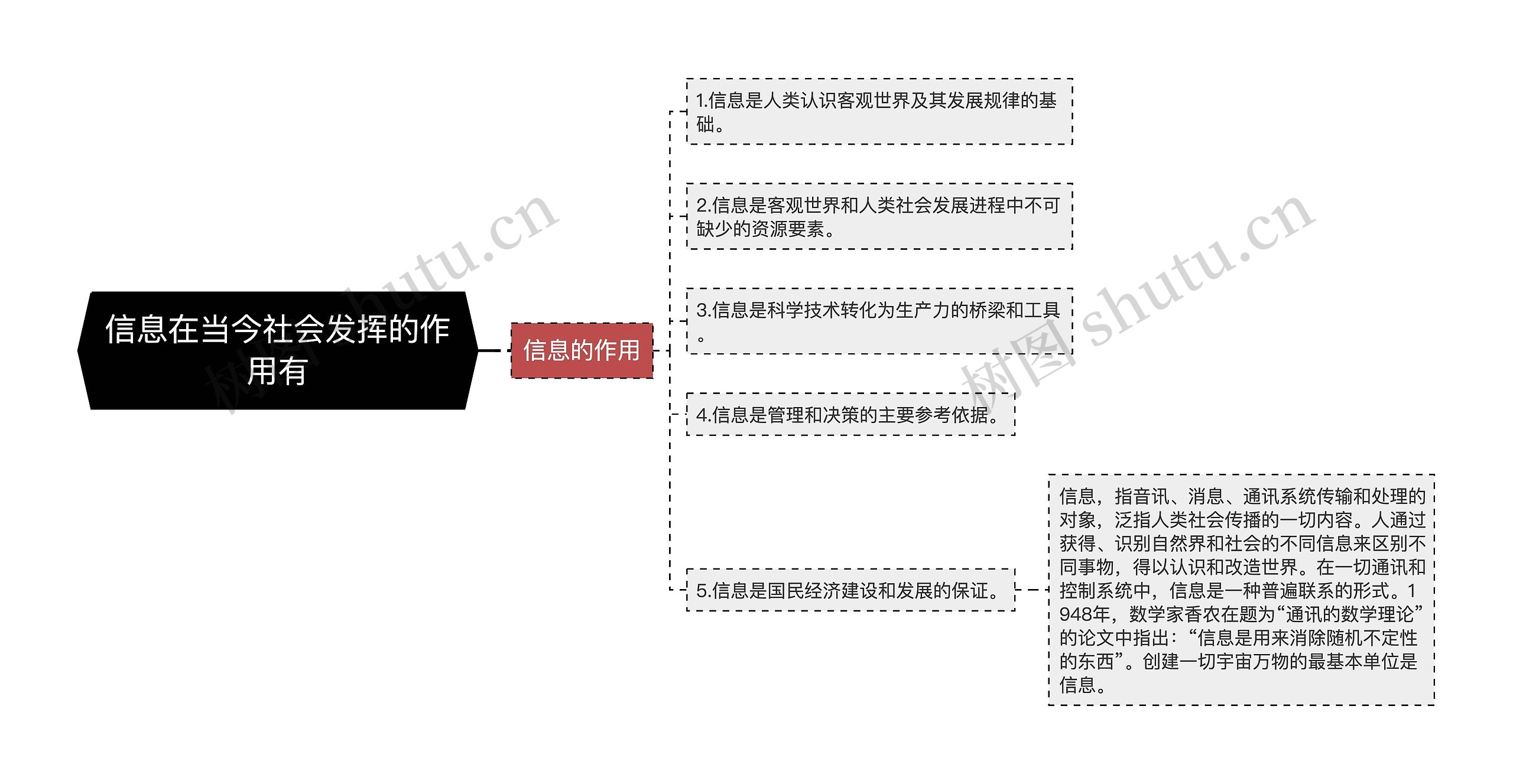 信息在当今社会发挥的作用有