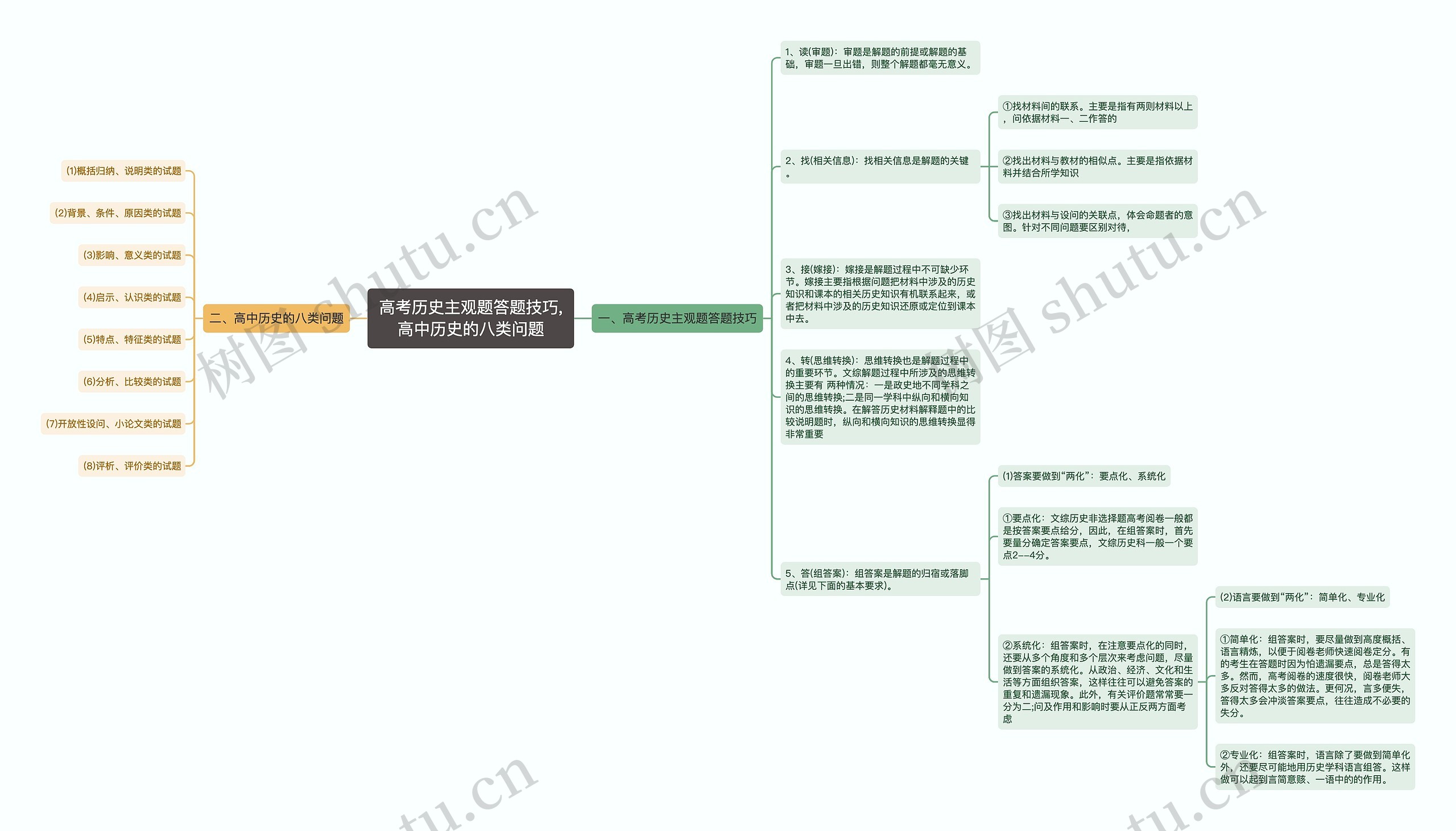 高考历史主观题答题技巧,高中历史的八类问题思维导图