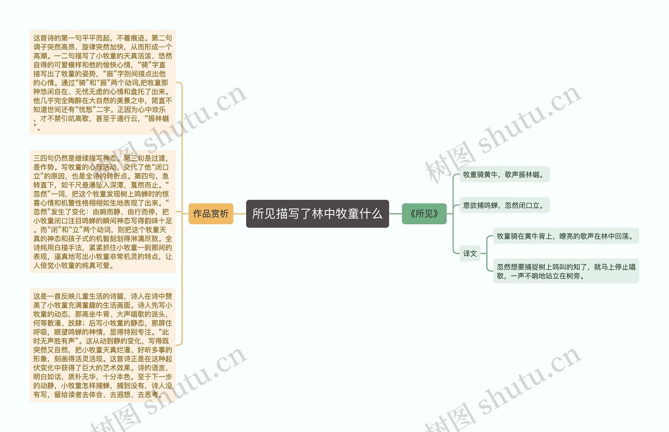 所见描写了林中牧童什么思维导图