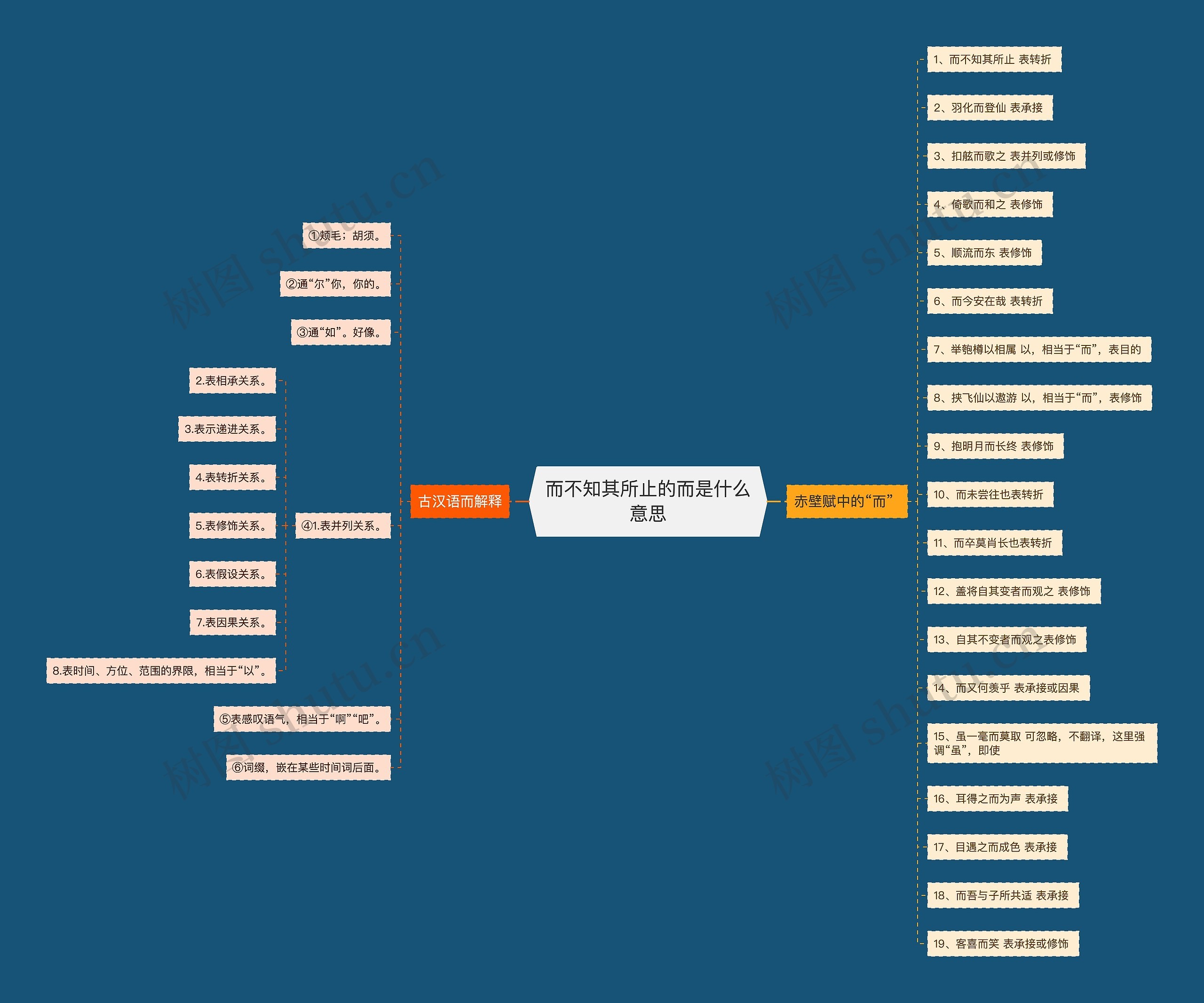 而不知其所止的而是什么意思思维导图