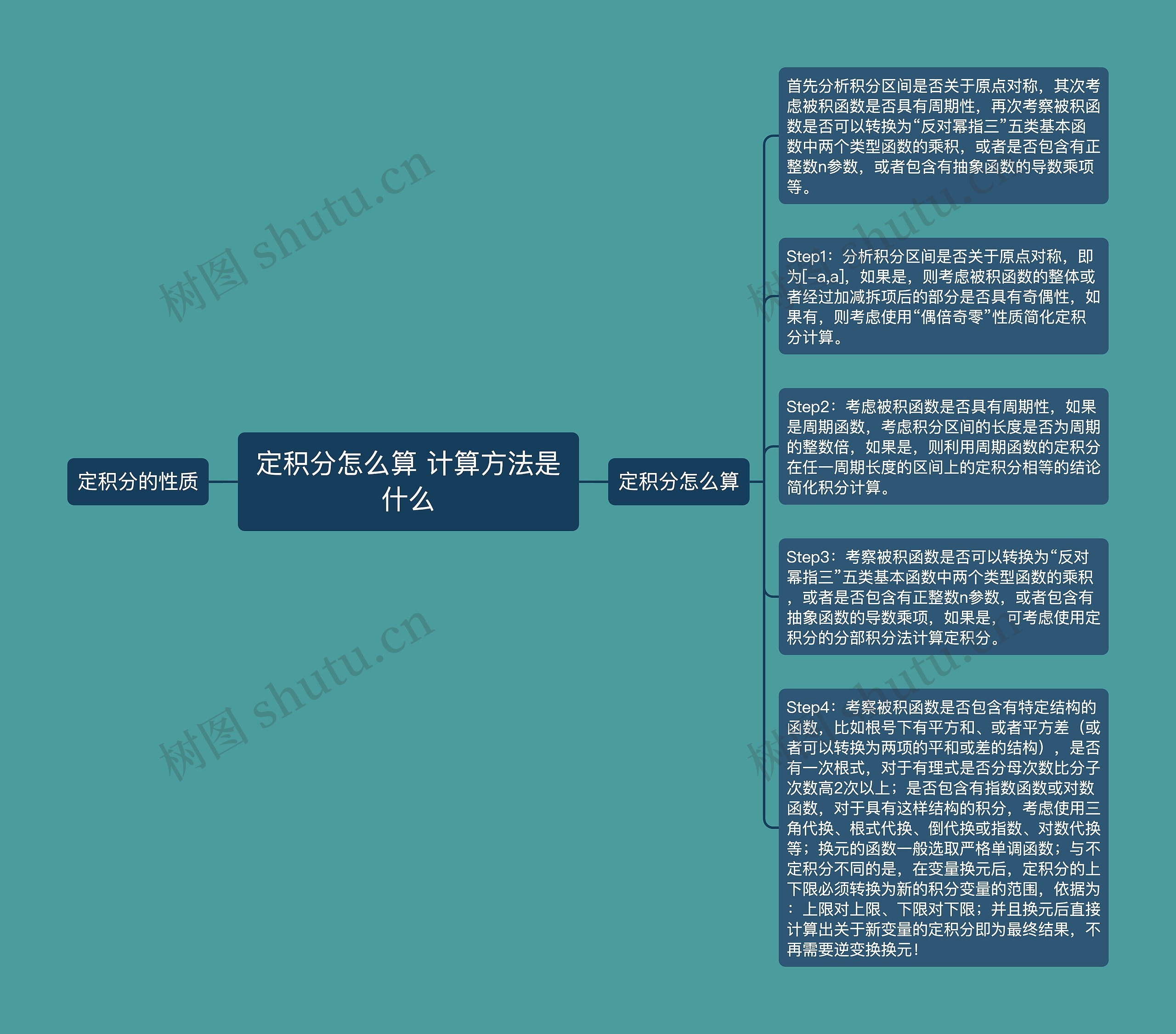 定积分怎么算 计算方法是什么