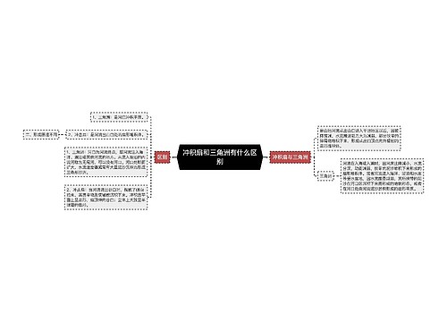 冲积扇和三角洲有什么区别