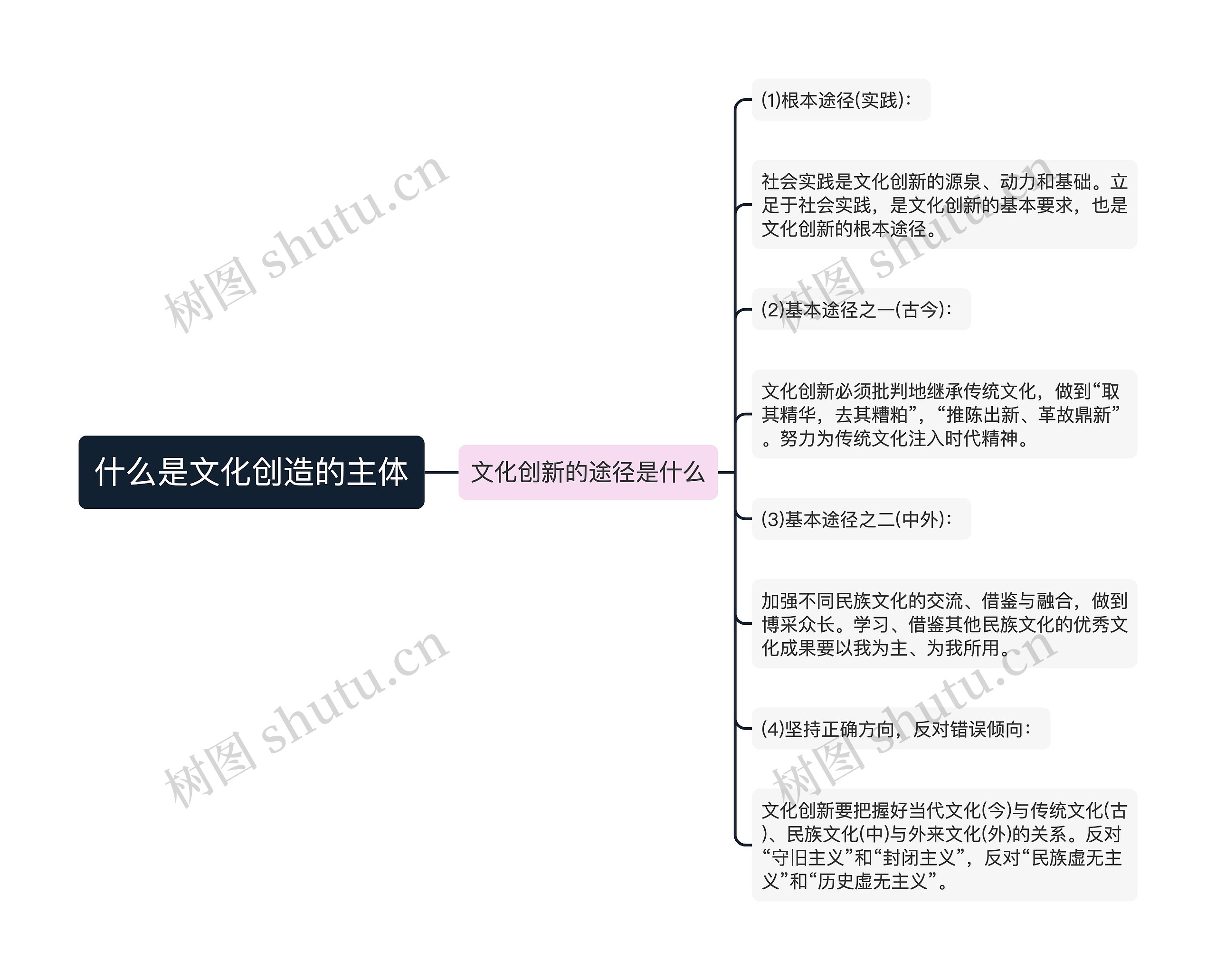 什么是文化创造的主体