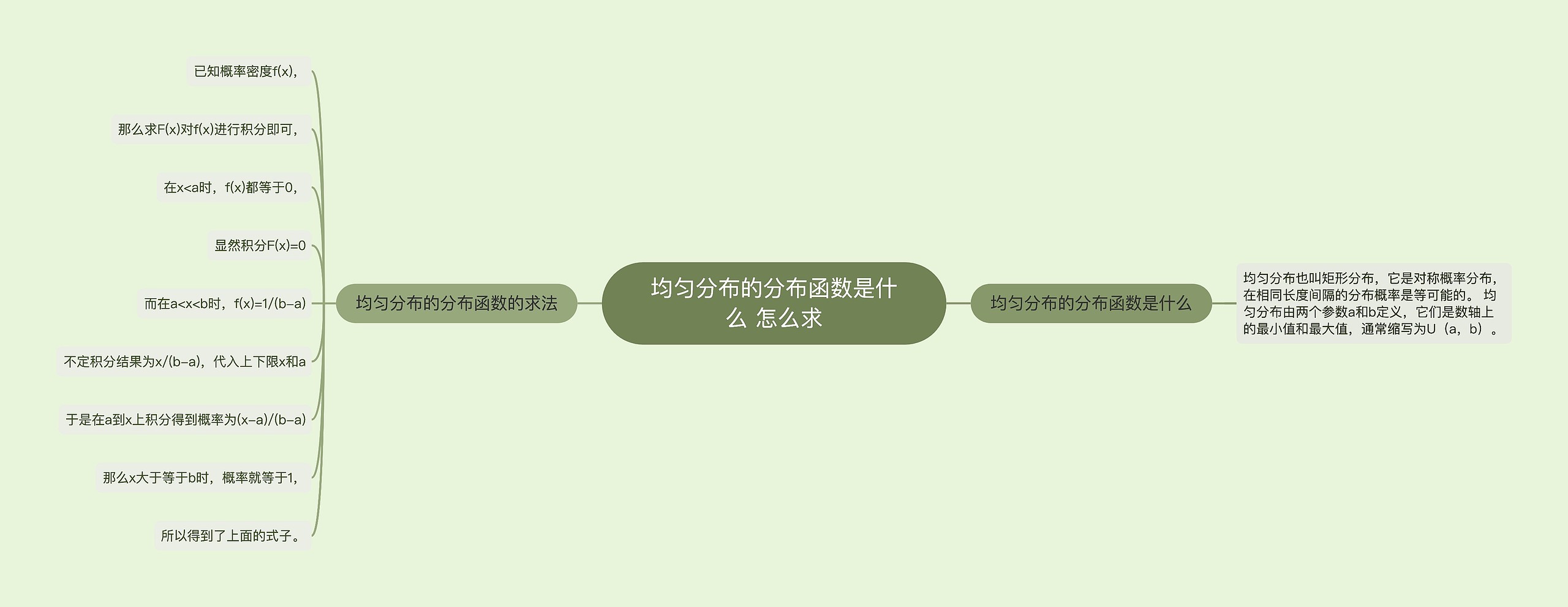 均匀分布的分布函数是什么 怎么求