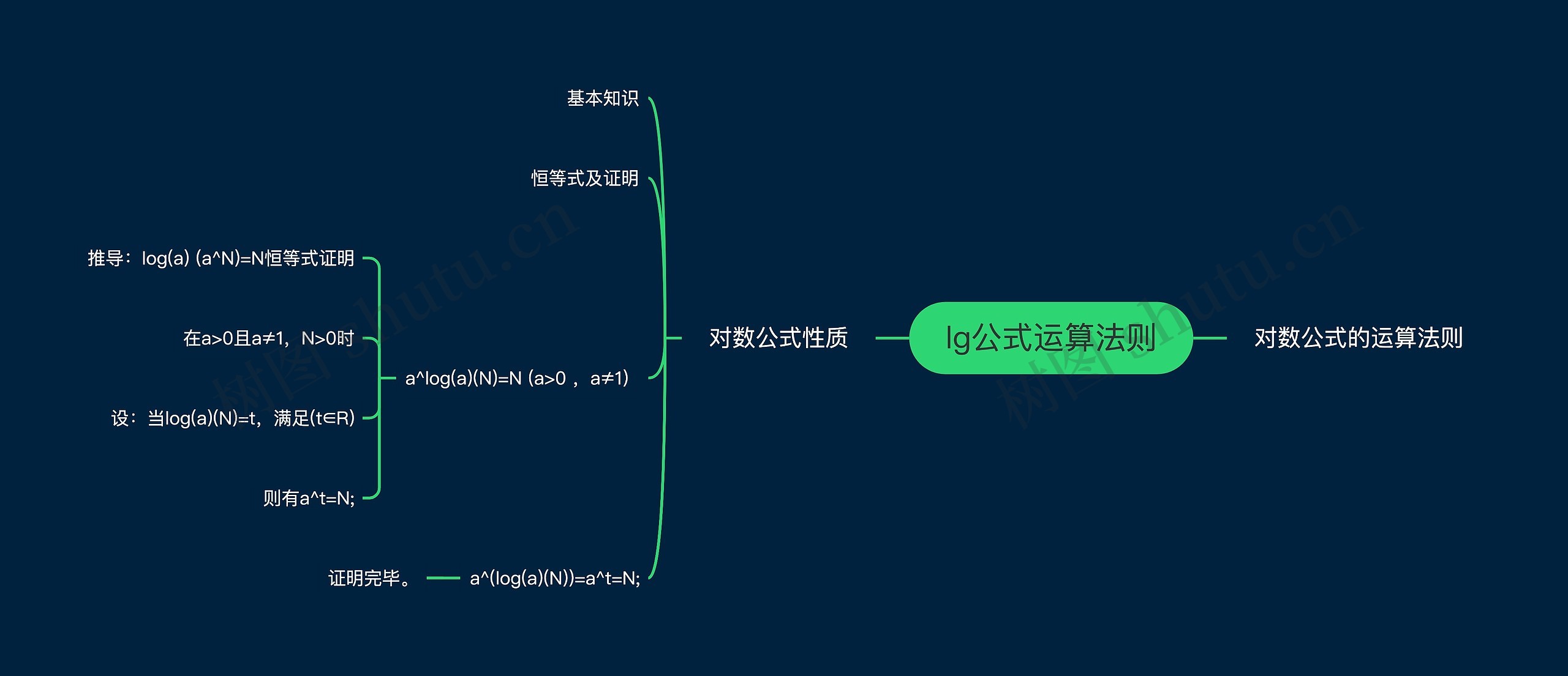 lg公式运算法则
