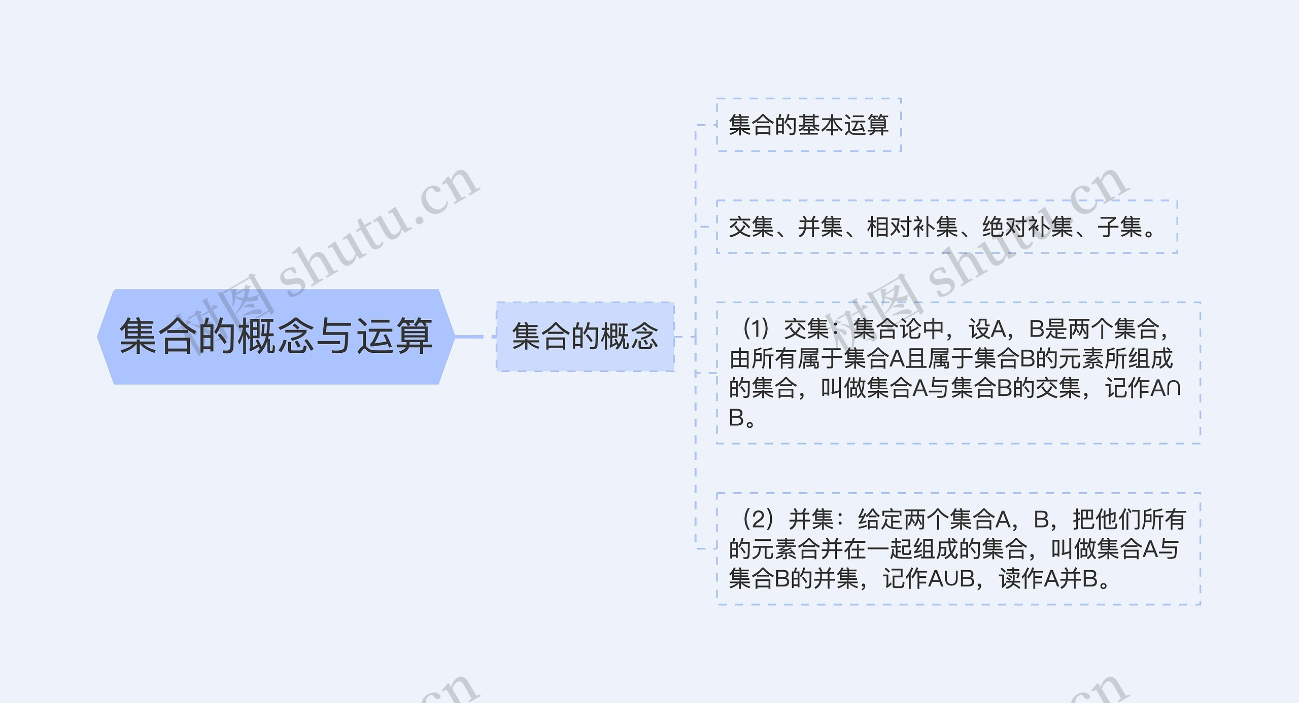 集合的概念与运算