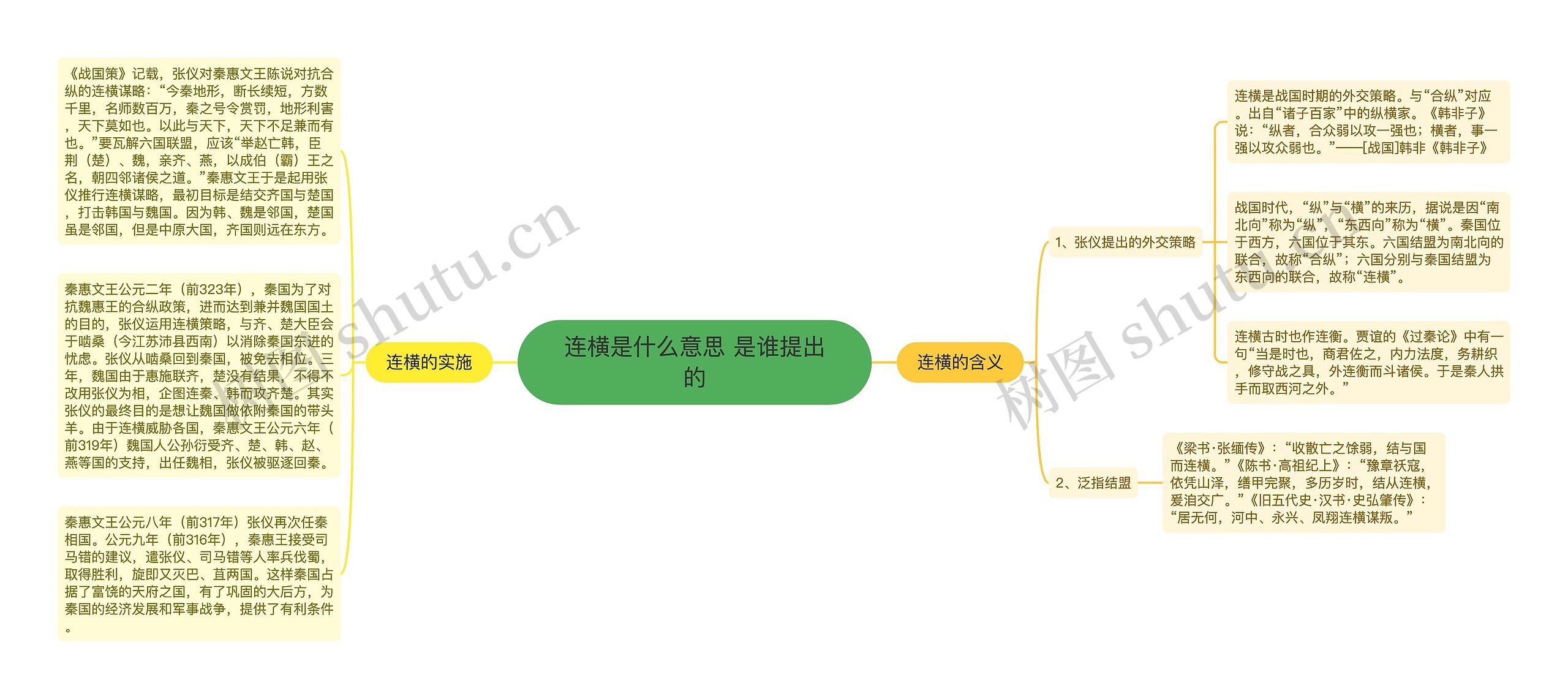 连横是什么意思 是谁提出的