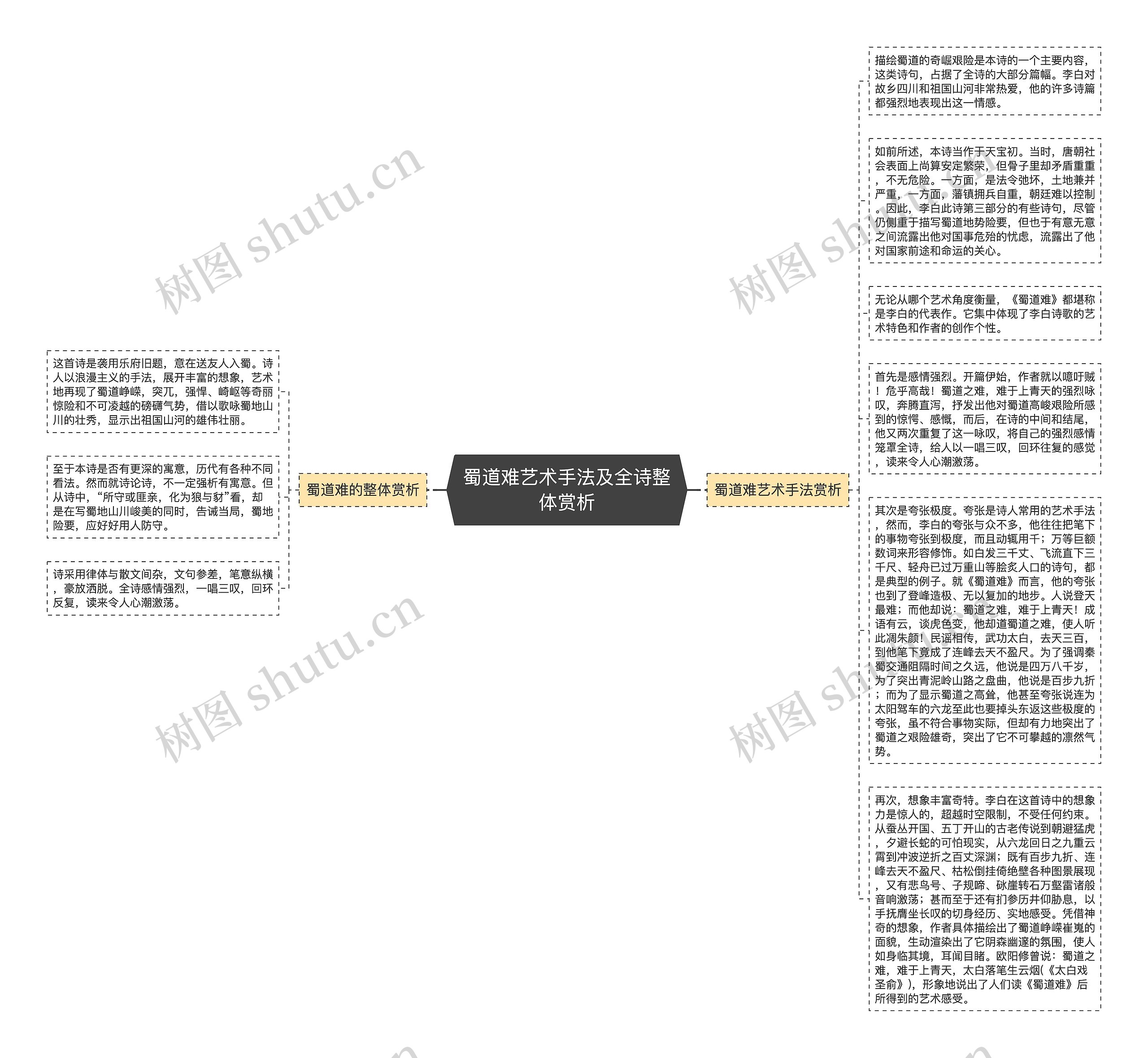 蜀道难艺术手法及全诗整体赏析