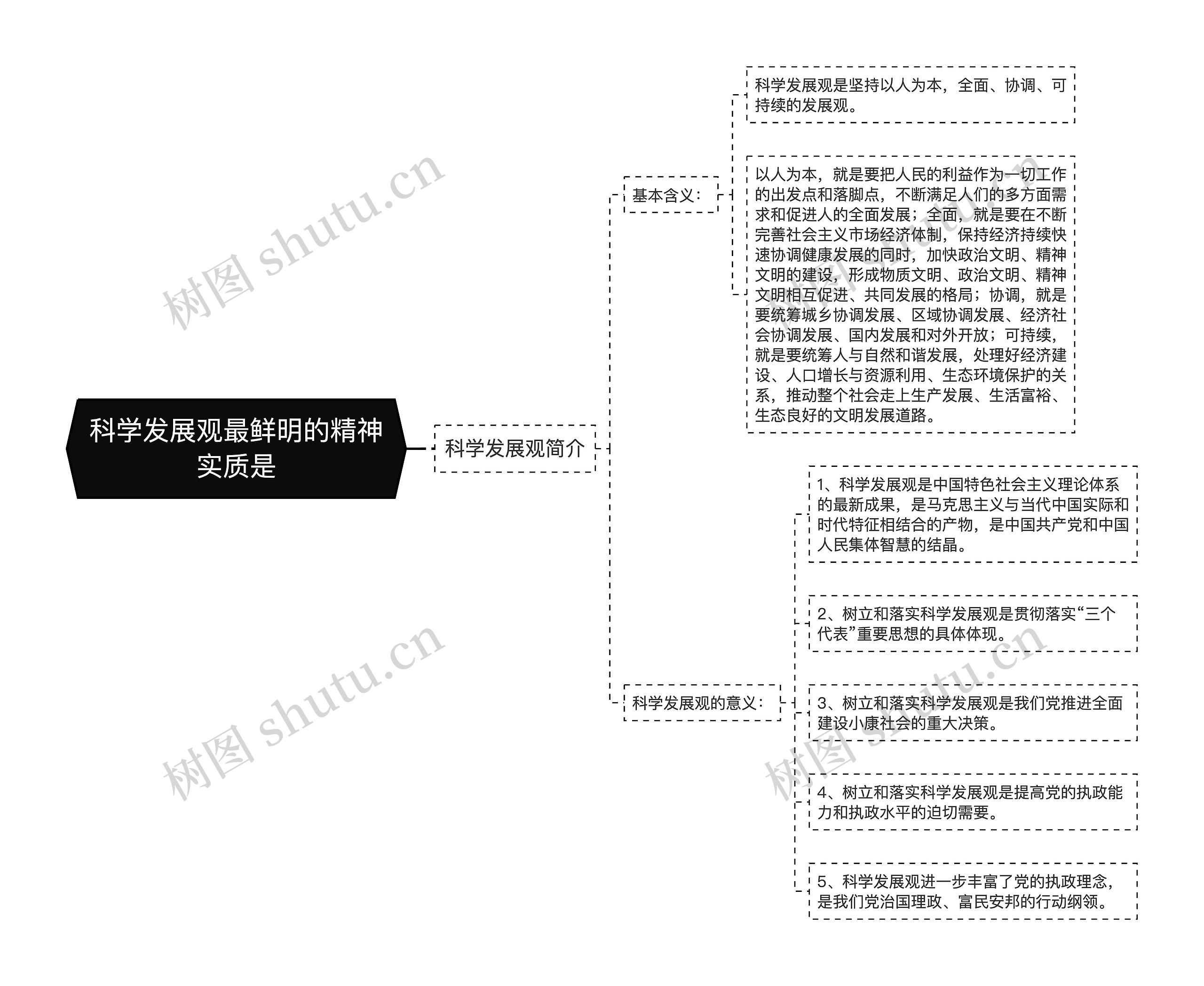 科学发展观最鲜明的精神实质是思维导图