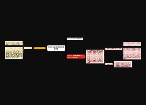 高中生物必修二知识结构框架图