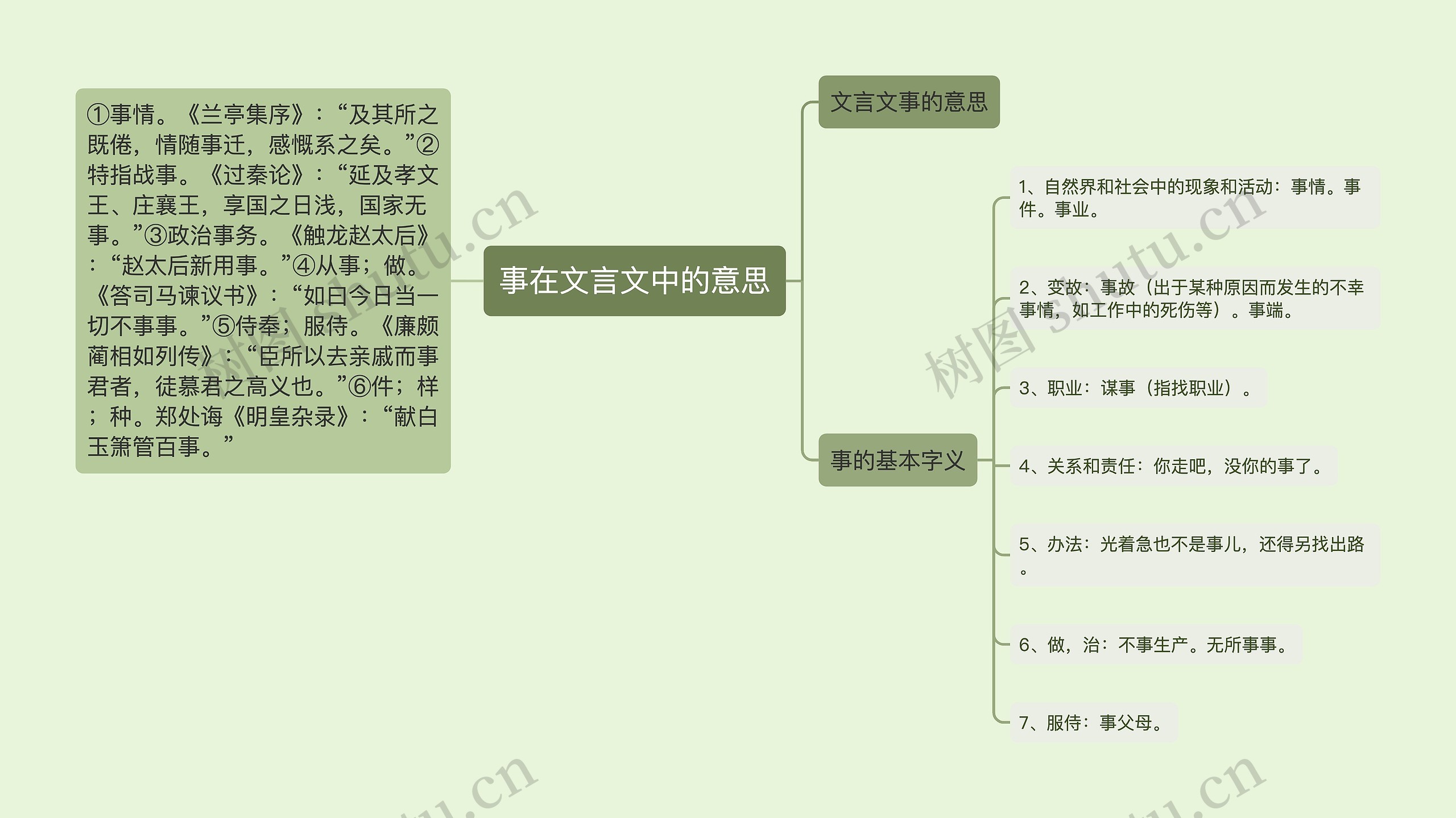 事在文言文中的意思思维导图