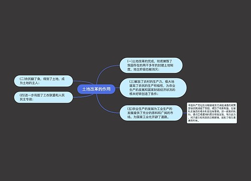 土地改革的作用