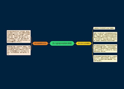 四川盆地多夜雨的原因