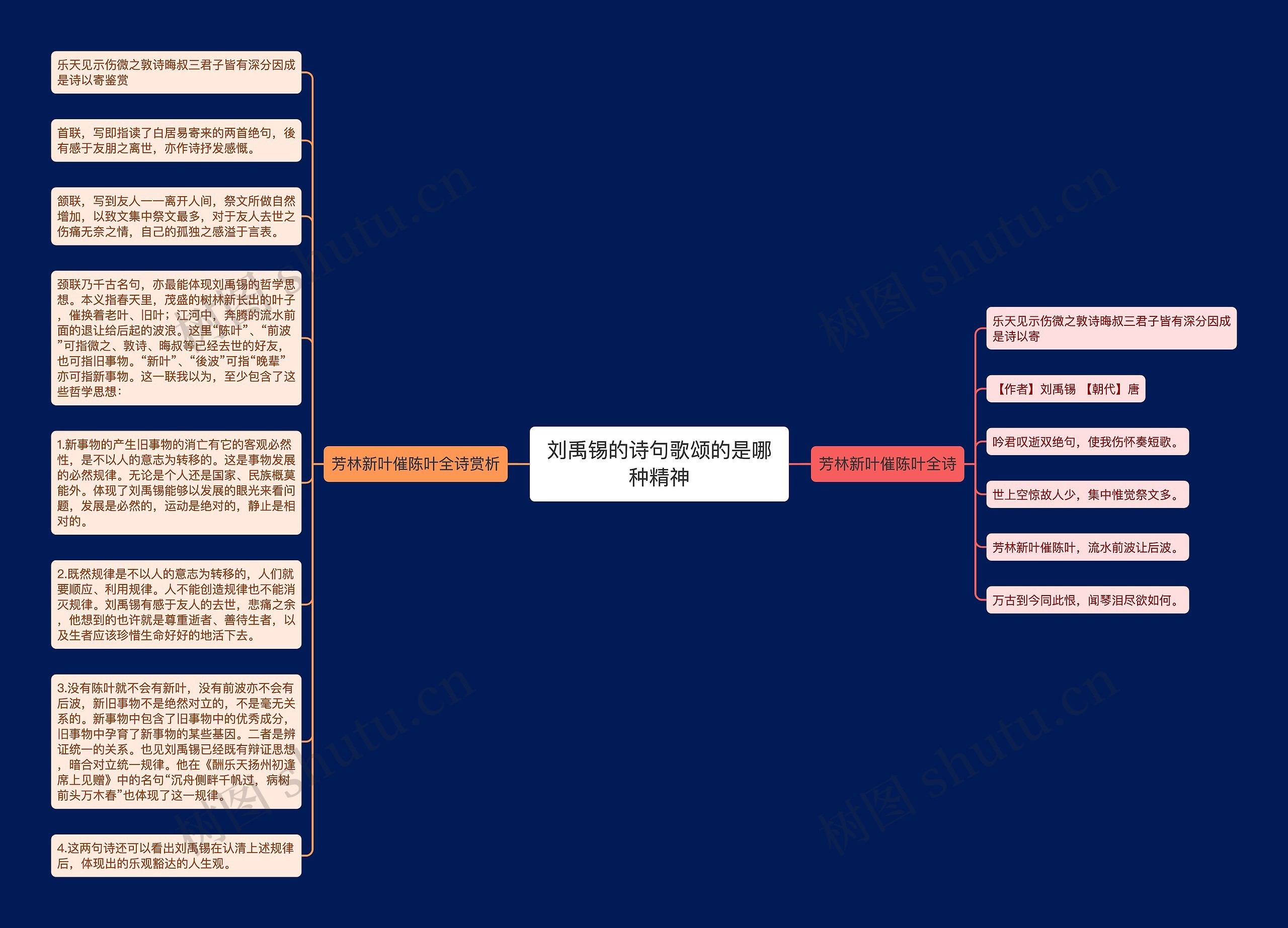 刘禹锡的诗句歌颂的是哪种精神思维导图